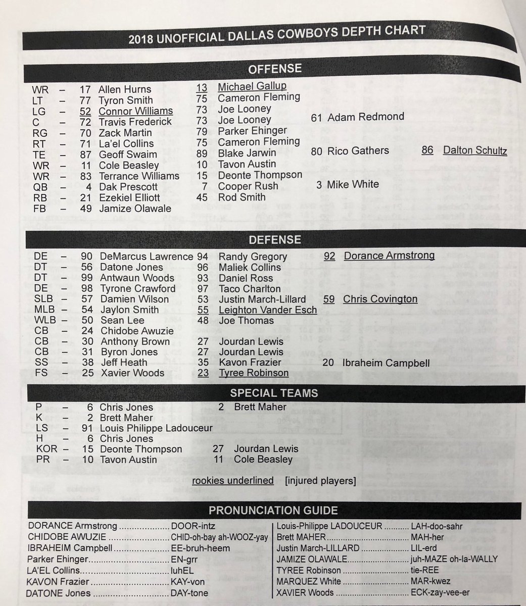 Dallas Wr Depth Chart