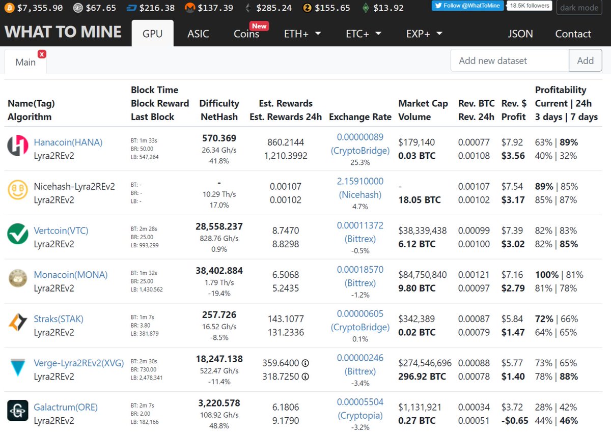 hanacoin's tweet image. Hanacoin has just been listed on whattomine.com and we are the most profitable lyra2rev2 coin to mine! Go Hanacoin!!! #gpumining #Crypto #cryptocurrency #CryptoNews #Altcoins #altcoin #lyra2rev2 #whattomine
