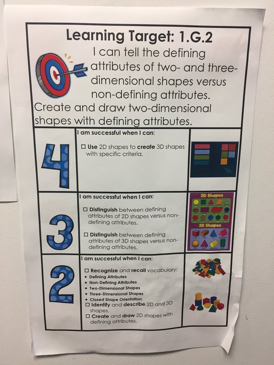 KemperMr's tweet photo. Teachers and students working through the learning progression of their grade level standards. #collaboration #icepd https://t.co/mhHlYzx2lL