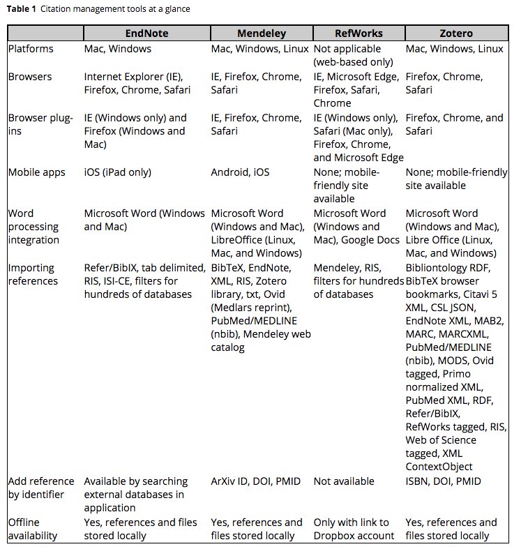 mendeley vs endnote vs zotero mendeley vs endnote vs zotero
