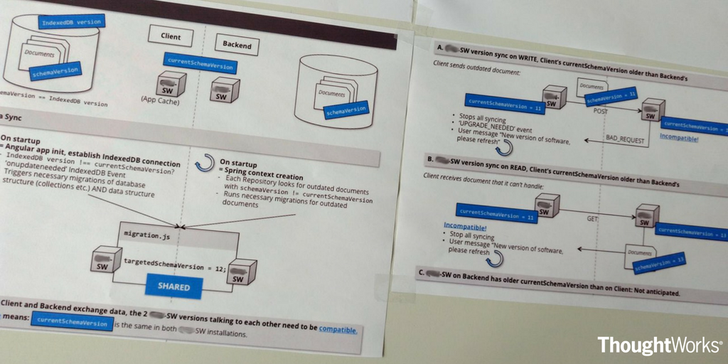 jalnidh's tweet photo. Find out how developers can use high-level documentation to communicate inside a team, and with direct stakeholders. https://t.co/u55Yjuupdv #Agile https://t.co/flGlrp8ruK