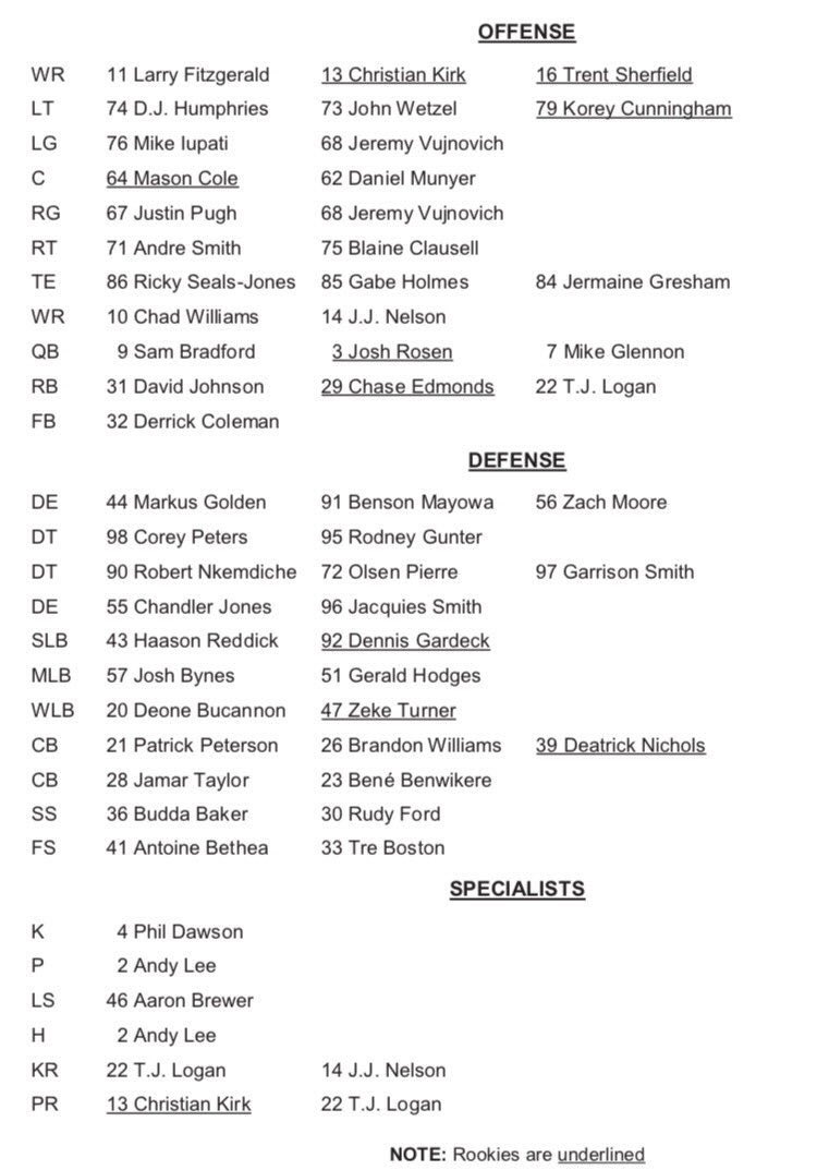 Arizona Cardinals Depth Chart 2018