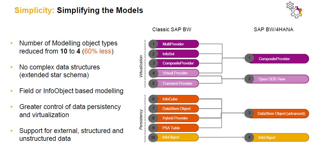 DanworConsult's tweet photo. Simplifying the models! From Classic SAP BW to SAP BW/4 HANA.
#SAP #SAPBW #HANA #DATAWAREHOUSE #Analytics 
@SAPAnalytics @SAPInMemory https://t.co/1KB2bHU2bt