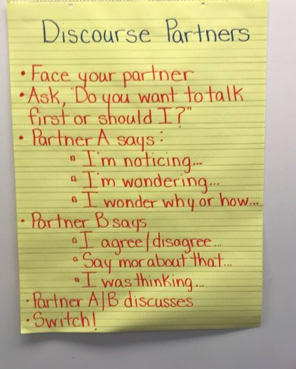 Best Anchor Charts