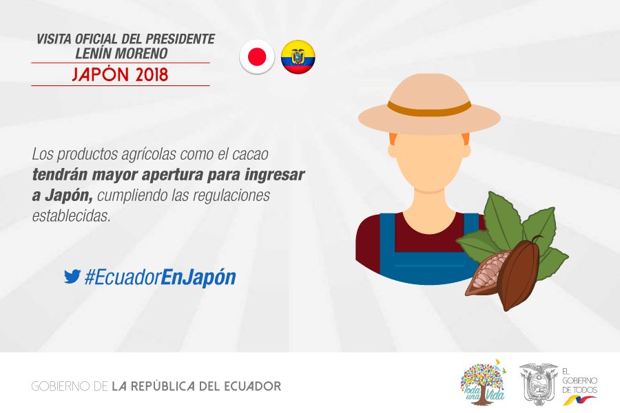 AgriculturaEc's tweet photo. Ecuador y Japón trabajarán conjuntamente para incrementar el acceso de productos ecuatorianos al mercado japonés.
#EcuadorEnJapón 🇪🇨🇯🇵 https://t.co/d0UHxfTxQt