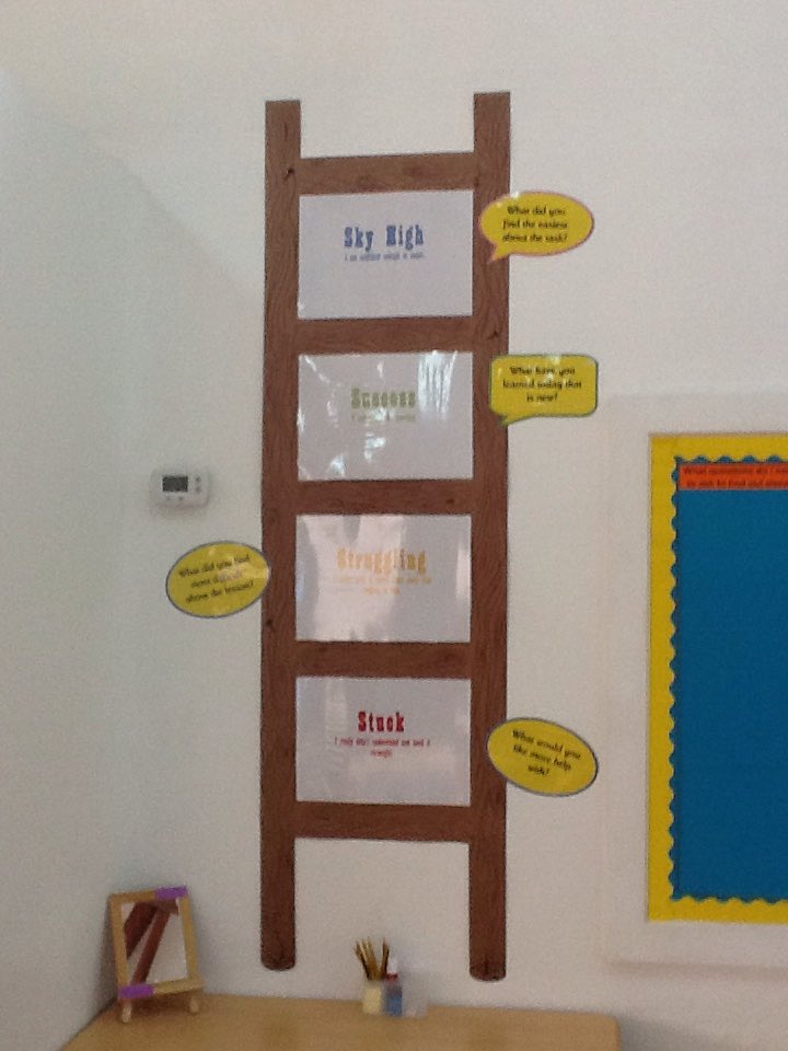 JESSjumeirahYR3's tweet photo. Encouraging #metacognition in the classroom. How do we feel about our learning? Where do we sit on the learning ladder? #JESSJumDisplays https://t.co/KB1vN8WOkw
