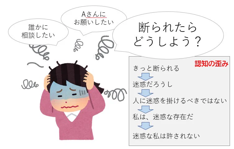 この考え方でラクになるかも！！誰かにお願いができない人へwww