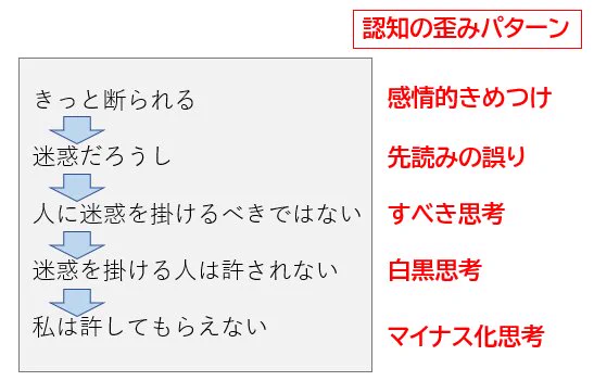 この考え方でラクになるかも！！誰かにお願いができない人へwww