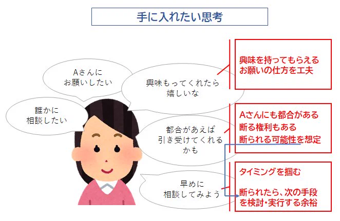 この考え方でラクになるかも！！誰かにお願いができない人へwww