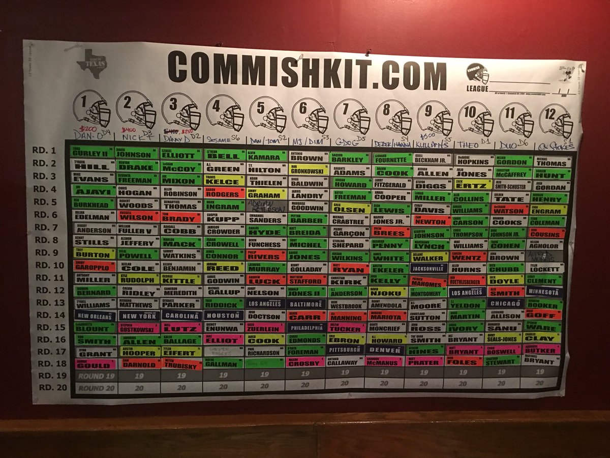 12 team #ppr #fantasyfootball #LooseLeague

Who drafted the Best and worst team?

<a href="/MyFantasyLeague/">MyFantasyLeague.com</a>