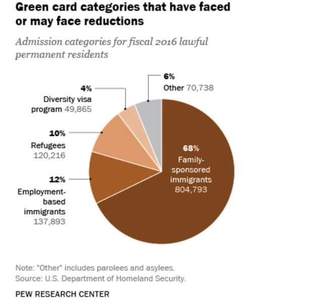confuciuswsj's tweet image. RT legalHSKpanda "sands_paul us_southern America_Desi DHSgov Look at pie chart in case of any doubts! #PassHR392Now https://t.co/7EQe1qYYvo"
