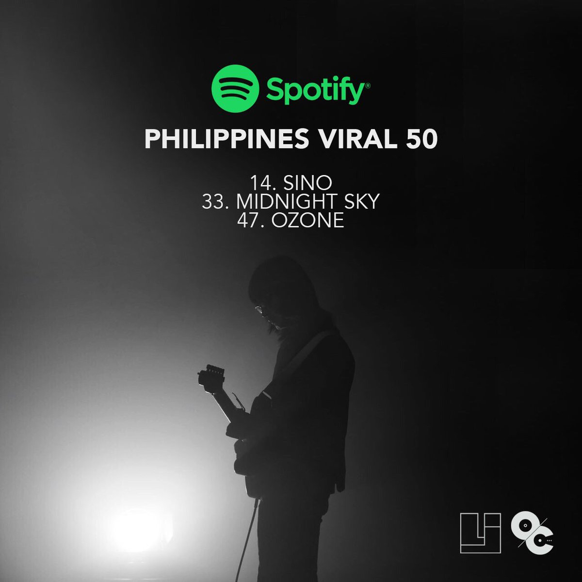 keancipriano's tweet photo. 3 songs in The Grandma Album made it to the @spotify Philippines Viral 50.
SINO - #14
MIDNIGHT SKY - #33
OZONE - #47
Thanks for the Support!
#UNIQUEGrandma
#OCrecords
#adjustyourfrequency https://t.co/Hnq6BjhW0v