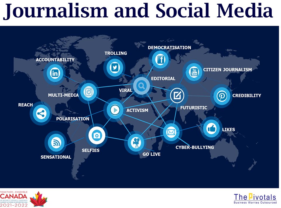 Journalists & media experts from across India & South Asia will discuss Social Media's impact on #Journalism at our workshop in Delhi, Oct 5, w. @ThePivotals.
Journalists interested in attending are invited to register by Sept 10 at bit.ly/2MNjGrr
#SocialMediaJournalism
