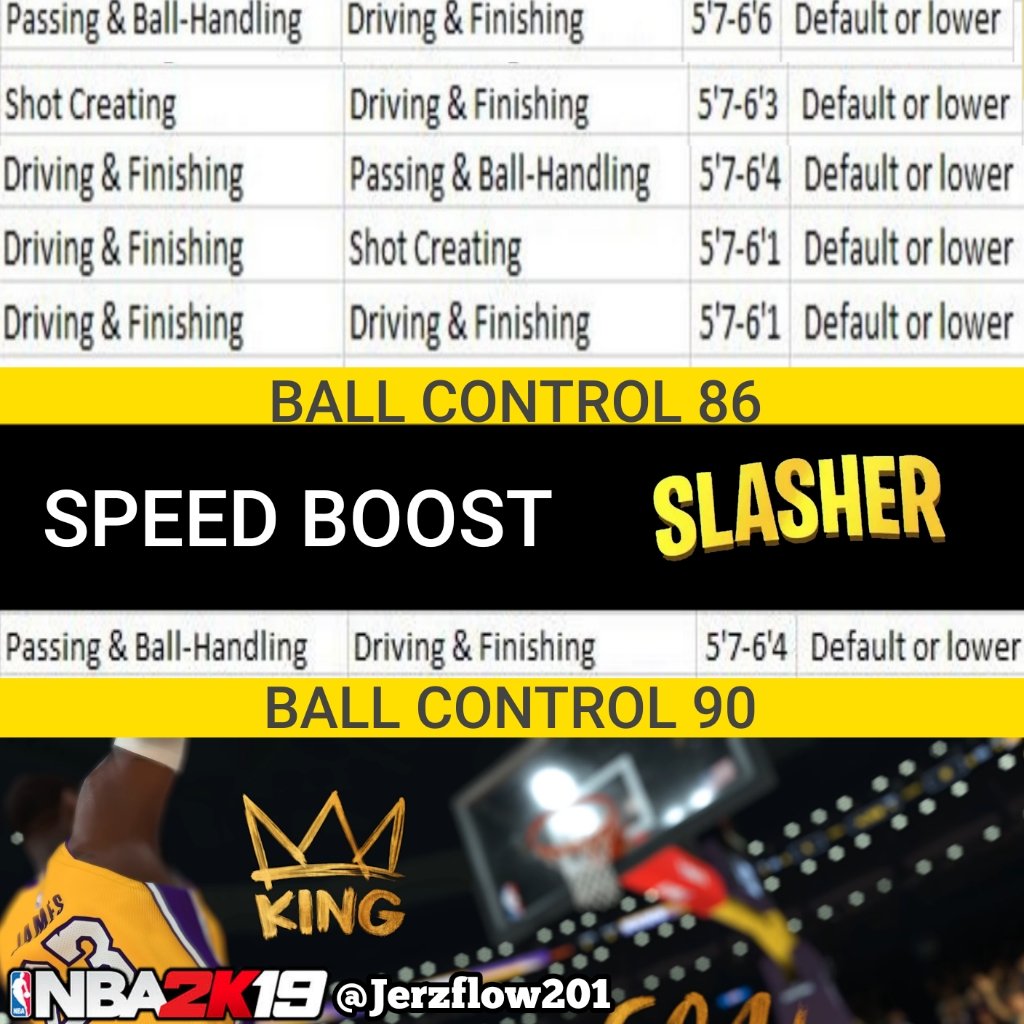 Speed Boosting Chart 2k19