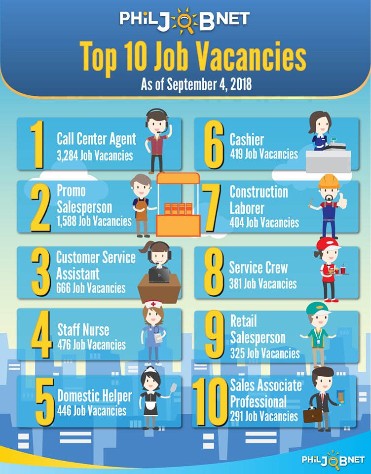 PhilJobNet's tweet image. These are the Top 10 Job Vacancies for September 2018 | #JobVacancies #PhilJobNet
