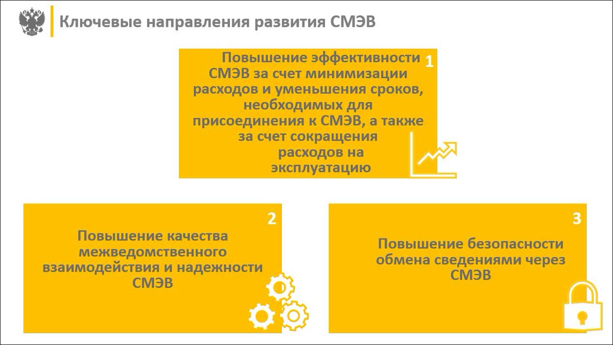 Правительственная подкомиссия планирует доработки #СМЭВ  ecm-journal.ru/docs/Pravitels… #ЕСИА