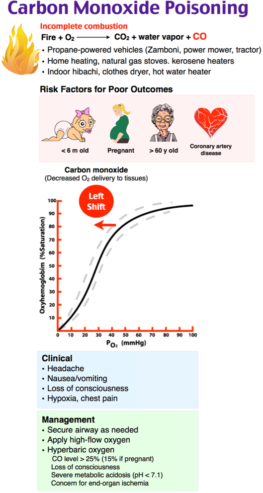 NachiGupta's tweet photo. Ep 47 of @Roshcast: Salicylate Toxicity, Carbon Monoxide Poisoning, Dizziness, Painful Ulcers, Peritonitis, Infantile Spasms
https://t.co/3R1fCugFUz
https://t.co/kjhepF6RkV
#foamed https://t.co/xDq12114Yw