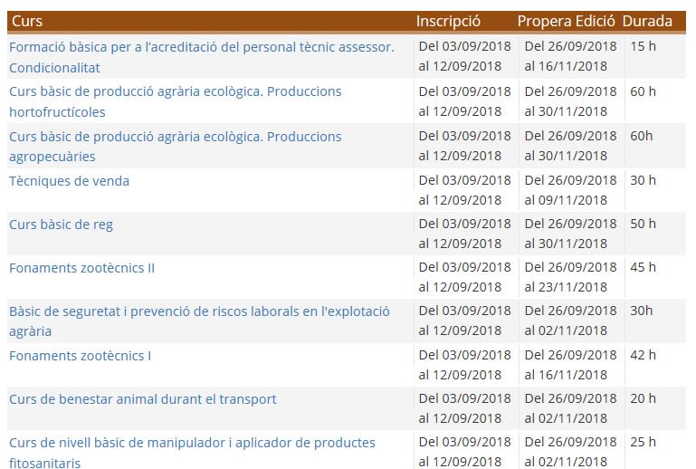 ruralcat's tweet photo. 👨‍🎓 Vols formar-te en l'àmbit agroalimentari de forma online? Consulta els 9 cursos de Formació Agrària a Distància oberts i inscriu-te fins el 12/09.  #FAD2018 👉 https://t.co/RtP8F0E2qr @agriculturacat https://t.co/uswEfqDdJM
