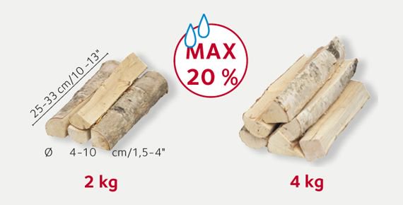coriniumstoves's tweet photo. The level of CO₂ emitted from burning wood is the same as when it decomposes naturally. #GuiltFree home heating https://t.co/BNwpfbPBGe https://t.co/AWqYbTDdoW