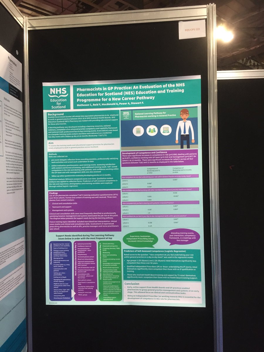 Research showing Pharmacists working in GP practices are benefitting from NES bootcamps#fip2018
