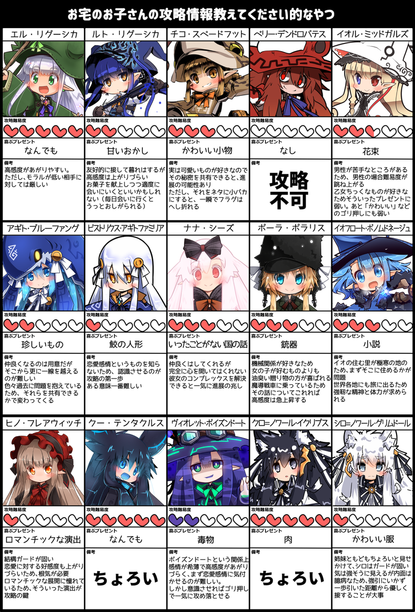 森のかえる さぁ難易度の高い子を選ぶのです
