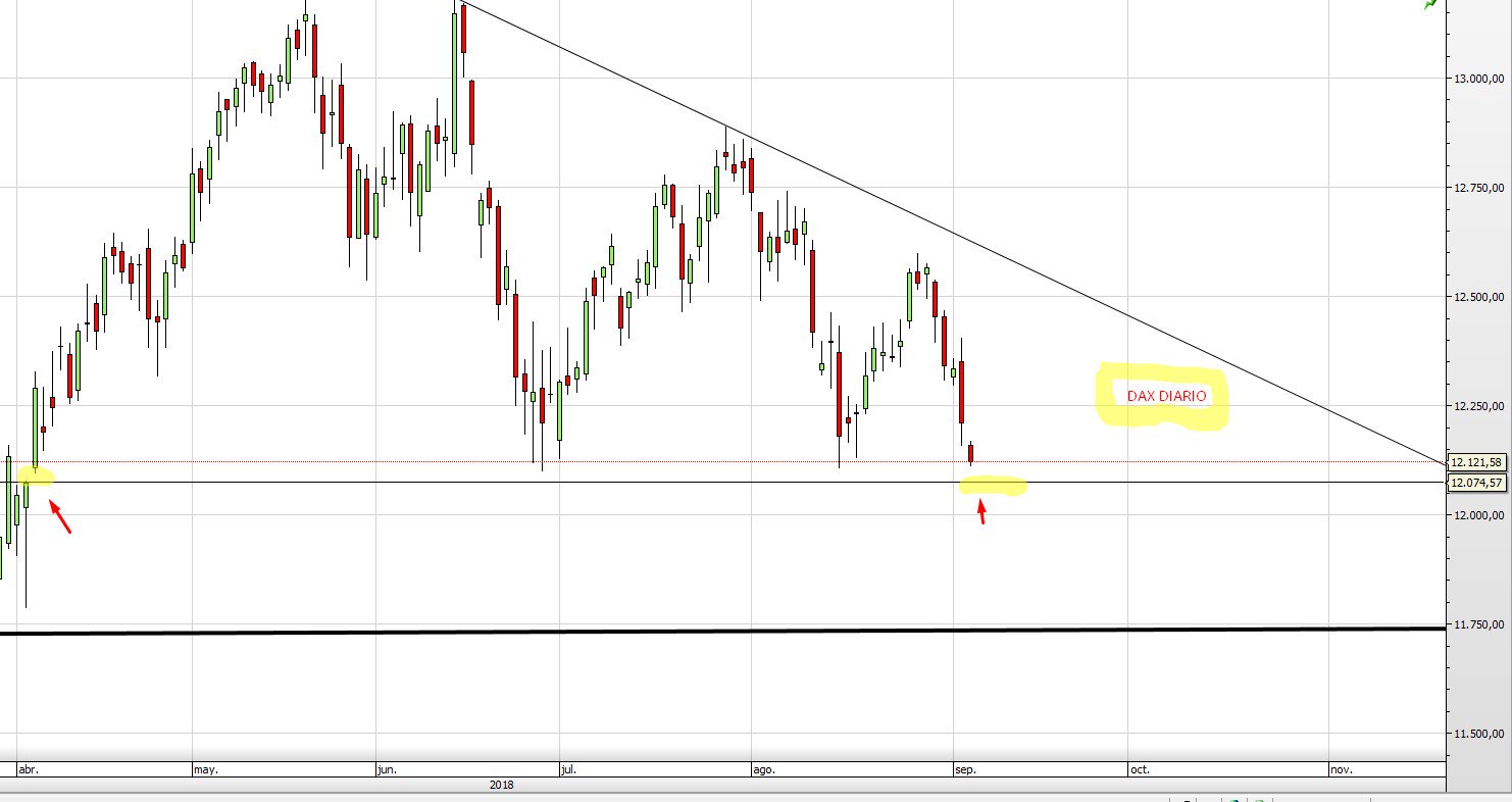 Dax por Paco Pérez: - Página 5 DmUWXP5X4AA1bAh