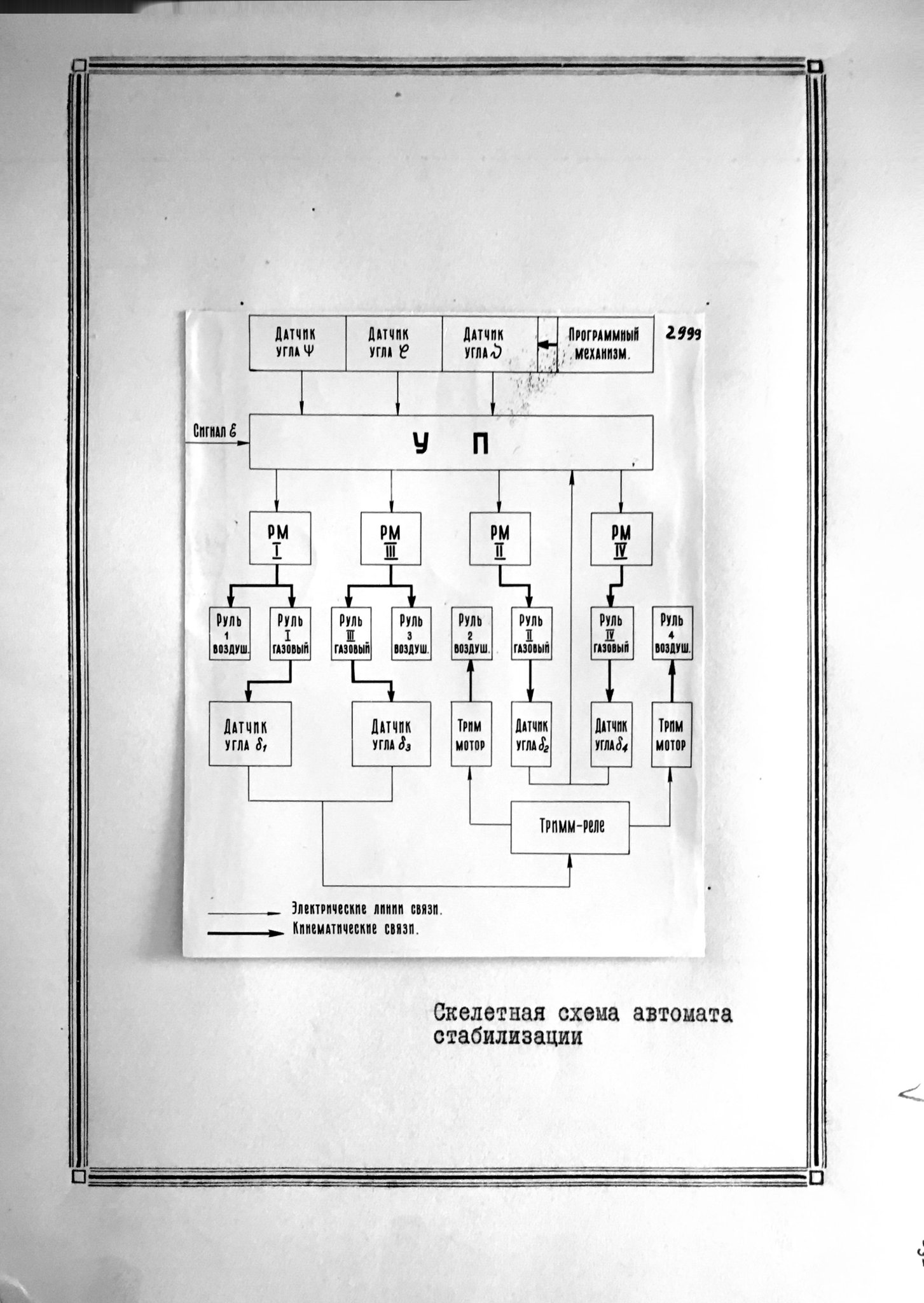 РОСКОСМОС on Twitter: "Холдинг «Российские космические системы ...