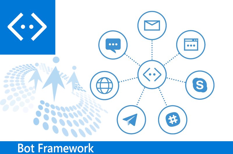 CsharpCorner's tweet image. Demystifying QnAMaker FAQ #Bots Supported Language Myth by @KasamShaikh cc @CsharpCorner goo.gl/hDppzZ #BotFramework