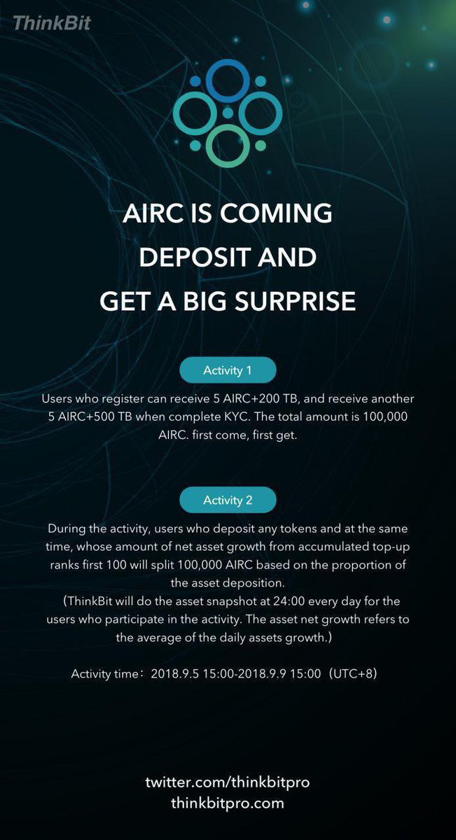 ThinkBitPro (@thinkbitpro) on Twitter photo #aircoin Users who register can receive 5AIRC+200TB.
and receive another 5AIRC+500TB when complete KYC.The total amount is 100,000AIRC. First come First get. <a href="/Aircoins_Nik/">Aircoins_Nik</a> @AirCoins_Crypto @daytraderdalton <a href="/Aircoins_Carl/">Aircoins_Carl</a> @Brian_Aircoins @Aircoins_Matt <a href="/JZimnisky/">Bob Ferguson's left testicle.</a> <a href="/AirChain/">Sichao Qian</a> #aircoin Users who register can receive 5AIRC+200TB.
and receive another 5AIRC+500TB when complete KYC.The total amount is 100,000AIRC. First come First get. <a href="/Aircoins_Nik/">Aircoins_Nik</a> @AirCoins_Crypto @daytraderdalton <a href="/Aircoins_Carl/">Aircoins_Carl</a> @Brian_Aircoins @Aircoins_Matt <a href="/JZimnisky/">Bob Ferguson's left testicle.</a> <a href="/AirChain/">Sichao Qian</a>