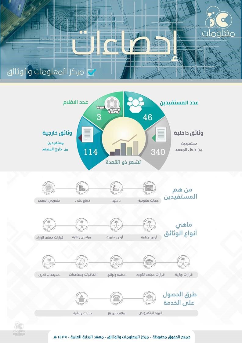 المعلومات والوثائق مركز مركز المعلومات