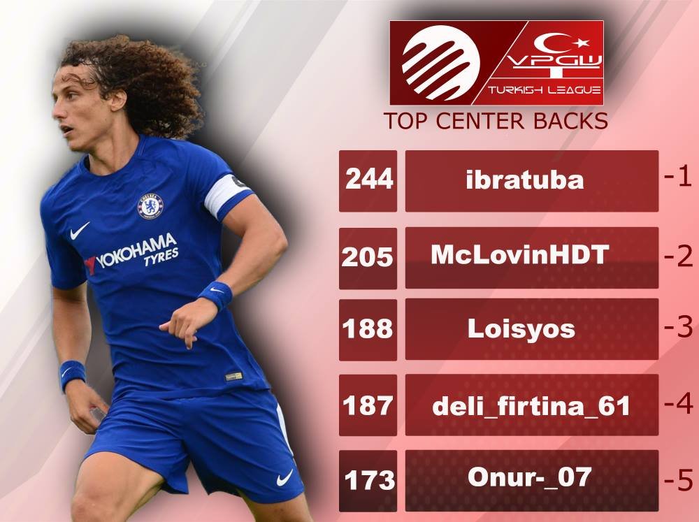 VpgSpor's tweet photo. VPGW TURKEY LEADERBOARDS -FIFA 18 ( PS4 ) 

@sporxespor  @tesfed  @BoarVpg @VPGesports  @FifaProClubshub  @OfficialVPG https://t.co/CTVuzpDaQ7