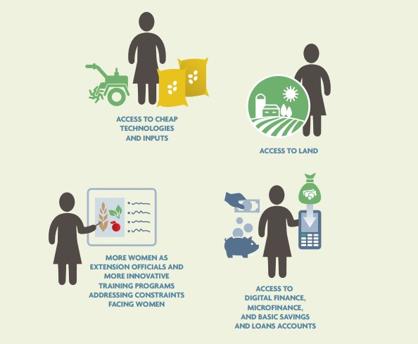 AcetforAfrica's tweet photo. Female farmers’ lack of access to agricultural training is another factor contributing to lower productivity. How then do we achieve gender balance in farming? #ATR2 #Transformation #Gender https://t.co/2y3zfEebh1