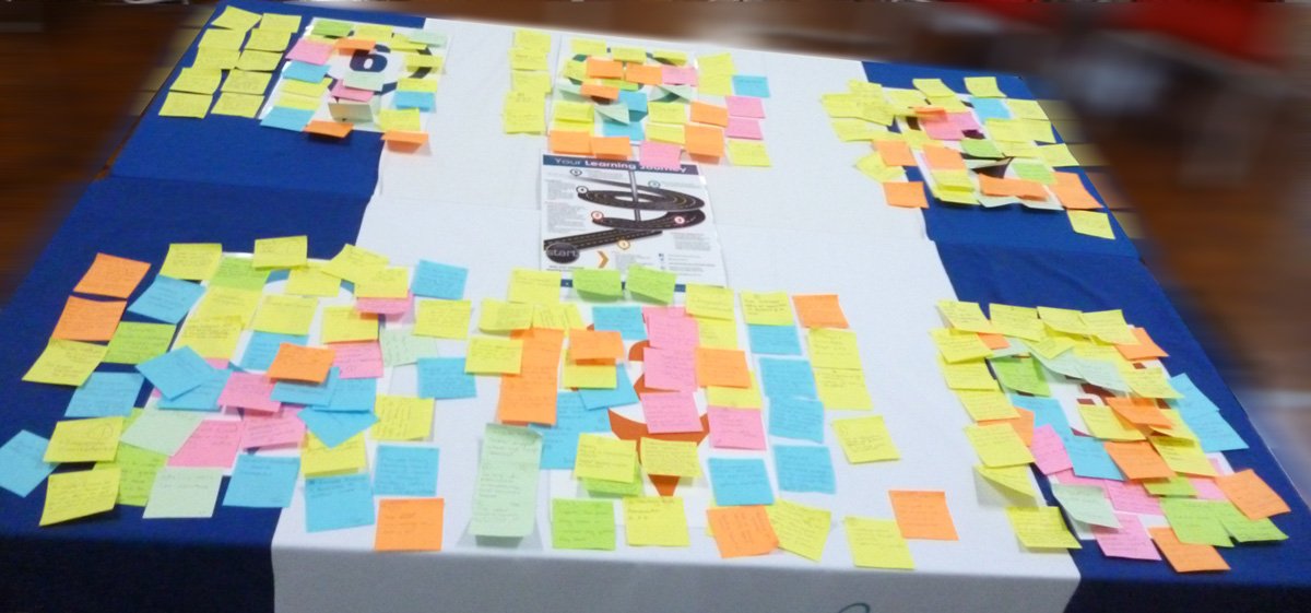 thurrockACC's tweet photo. Everybody is important to learner outcomes at #TeamTACC as a quick 10 minute activity shows how all our college staff contribute to the learning journey - any longer and we would've had to raid the resources cupboard for more post-its! #CollegeDevelopmentDay #Thurrock https://t.co/aKcf1YxnPc