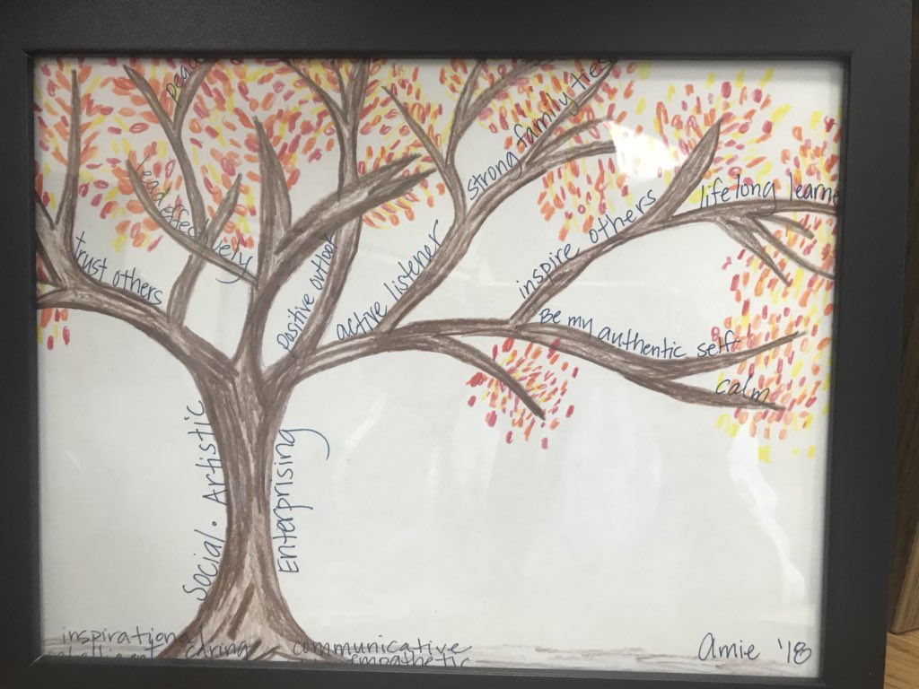 My fall #metree. Loved creating this after listening to @EdHidalgoSD. Reminds me everyday to lead with my strengths! #cvWow