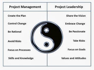 PMOInformatica's tweet photo. Cual es la diferencia entre un Gerente y un Líder de Proyecto: "E inicia los cambios necesarios para mantener el proyecto en el buen camino." https://t.co/x5DS0Q2cf6 #pmlat #Como #PMBOK https://t.co/Oc25Rvlbjk