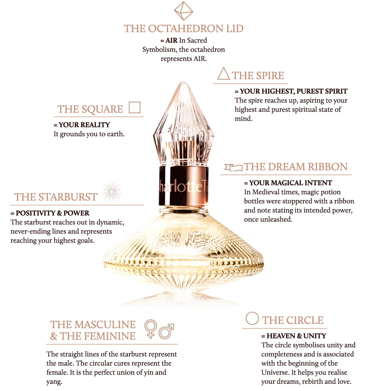 Charlotte Tilbury Beauty on X
