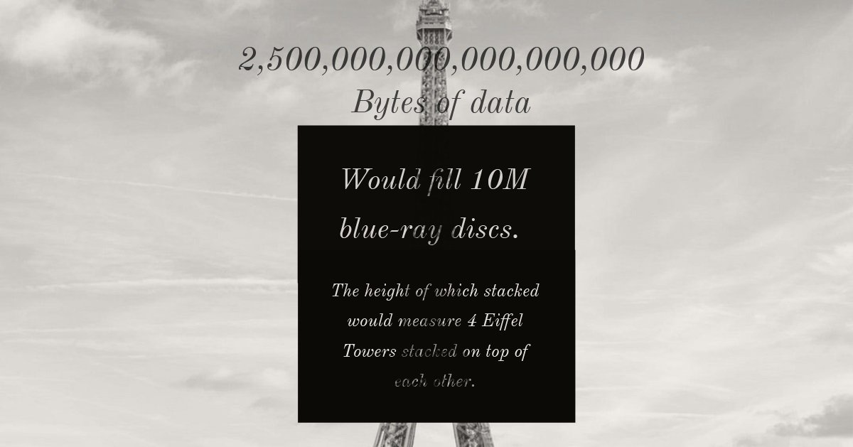 TrickyNik127's tweet photo. How often do you think about data? 90% of the data in the world, 2,500,000,000,000,000,000 bytes, has been created in the last two years. Today, @LaurindaPang discusses how we use data and its critical role in driving an agile digital business. #CapacityNorthAmerica https://t.co/BwBl0L0LCJ