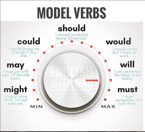 Kpkknowledgehub's tweet photo. 📔Model Verbs📔

✍️#Use of #model #verbs ( #Should, #Could, #would #must #might #will,#may)with #example✍️ https://t.co/RC10Xch60P