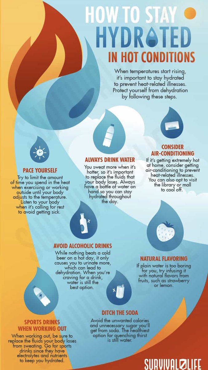 It’s another hot one out there! Make sure you a hydrating properly!