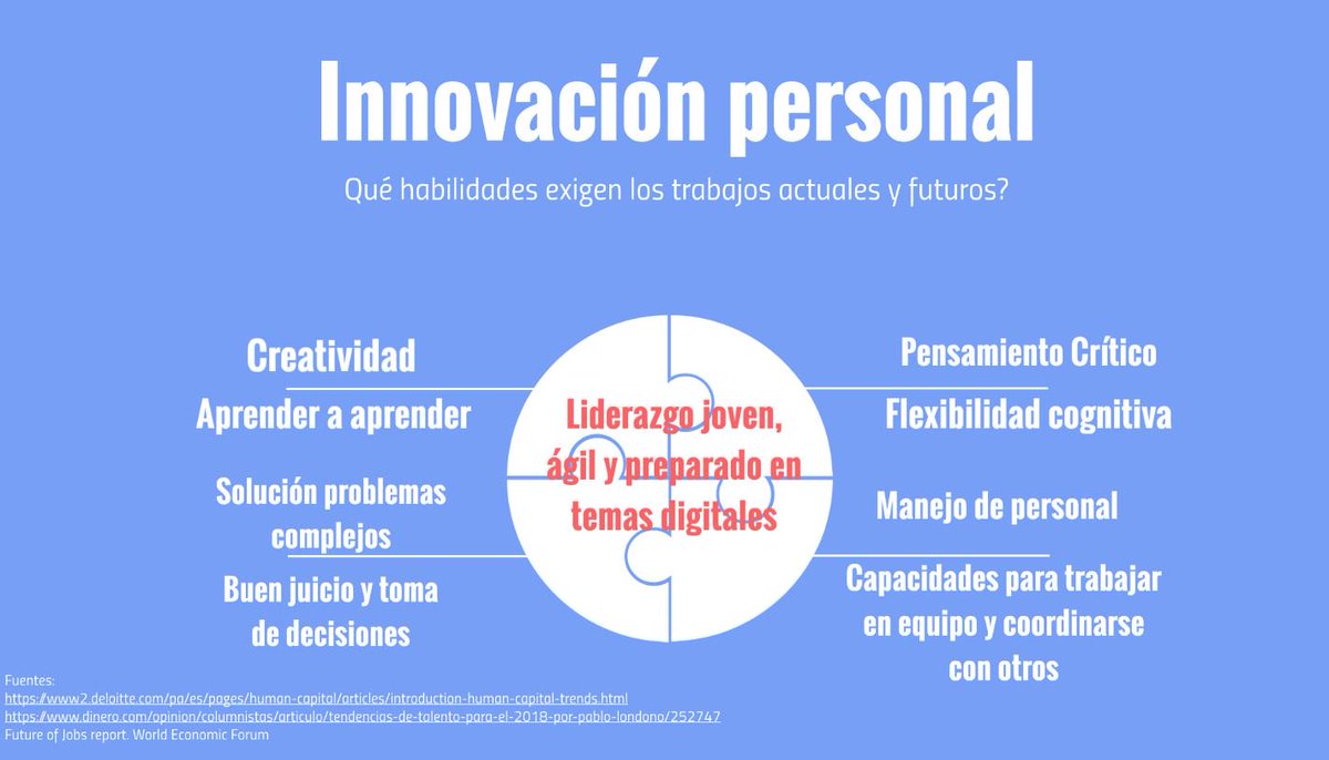 digital_globe's tweet image. ¿Por qué Google, Facebook, Apple y Amazon, entre otros, cada vez consideran menos imprescindibles los títulos universitarios? Habilidades y resolución de problemas #innovacion #futureofwork  #skils