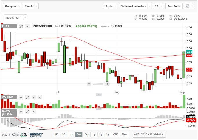 Usmj Stock Chart