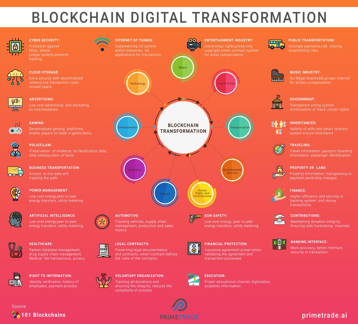 PrimeTrade AI tweet media