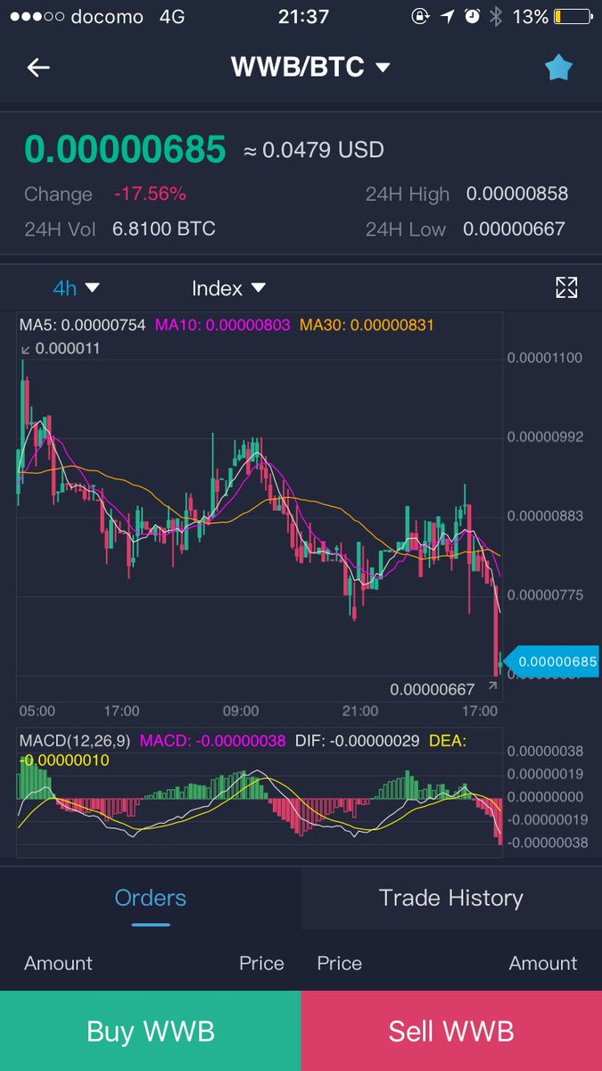 爆益仮想通貨トレード (@wwb_trade) / Posts / X