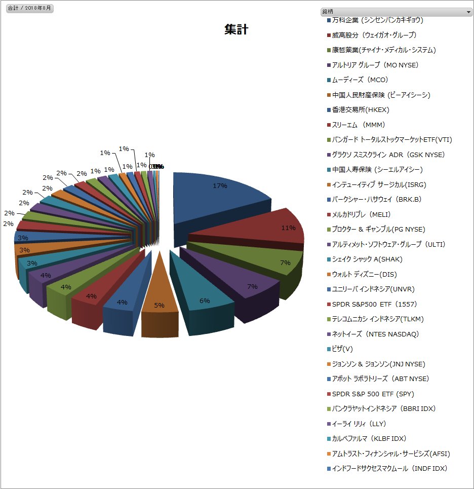Fair Value Investment＠株は「ゲリラ豪雨」で買い、「平均気温」で儲ける! on Twitter