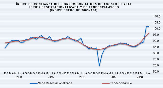 Ver imagen en Twitter