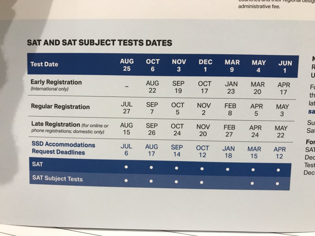 kkeithecsd's tweet image. Attending the College Board Counselor Workshop in Macon, GA. #CollegeBoardCounselorWorkshop