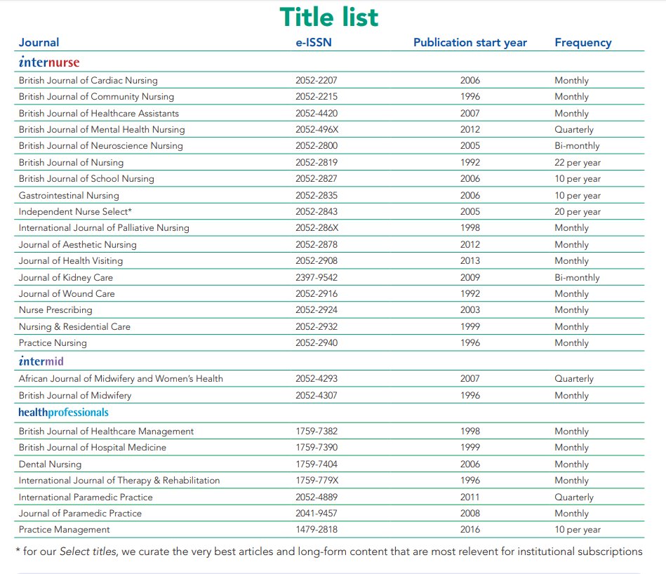We've started a 3 month trial of a new journal package. 26 titles are available in fulltext until 7th December to <a href="/Leic_hospital/">Leicester's Hospitals</a> and <a href="/LPTnhs/">Leicestershire Partnership NHS Trust</a> staff.

Links to them, along with other titles, can be found in our journal catalogue using your Athens accounts: uhl-library.nhs.uk/journals