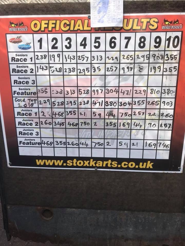 Stoxkarts tweet media