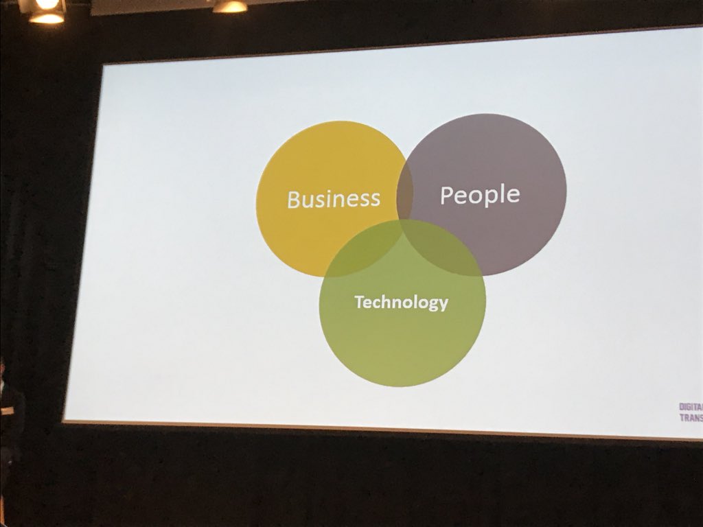 hakancarlund's tweet photo. ”How go from learning to value creation...” Annika Elfström Stena Digital Transformation Lab #DisruptiveMobility #TelematicsValley https://t.co/s84gmaAzqf