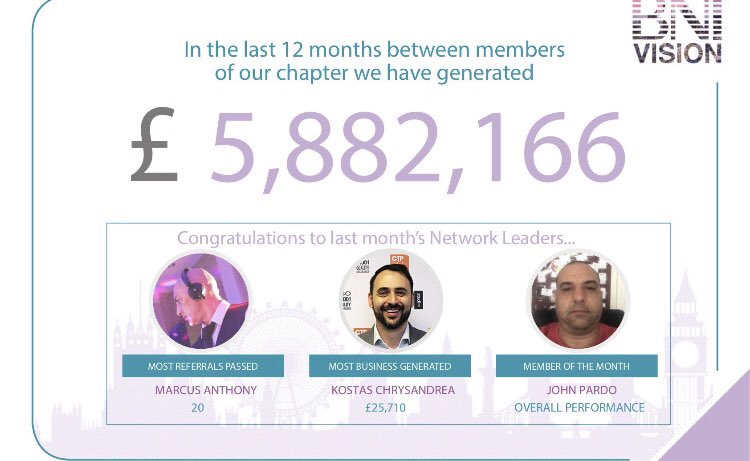 The ethos of BNI is Givers Gain. I’ll Give and you will want to Give me back, the Gain. These guys certainly went the extra mile <a href="/DjMarcusAnthony/">DJ Marcus Anthony</a> <a href="/CTPDIGITAL/">CTP DIGITAL</a> @Barnfieldspps Thanks for the business leads, the invoices business that leads generated and for going above and beyond